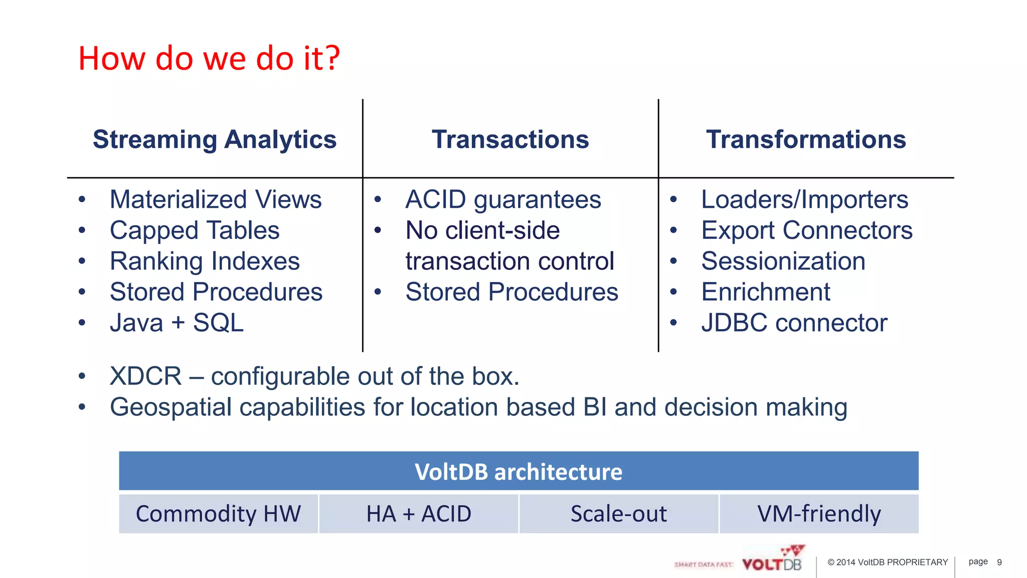 page© 2014 VoltDB PROPRIETARY 9
Streaming Analytics Transactions Transformations
• Materialized Views
• Capped Tables
• Ranking Indexes
• Stored Procedures
• Java + SQL
• ACID guarantees
• No client-side
transaction control
• Stored Procedures
• Loaders/Importers
• Export Connectors
• Sessionization
• Enrichment
• JDBC connector
VoltDB architecture
Commodity HW HA + ACID Scale-out VM-friendly
How do we do it?
• XDCR – configurable out of the box.
• Geospatial capabilities for location based BI and decision making
 
