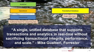 page
“A single, unified database that supports
transactions and analytics in real-time without
sacrificing transactional integrity, performance,
and scale.” - Mike Gualtieri, Forrester
Transactional
Operational
Analytical
Translytical Database
Traditional Stack For streaming data
Single data layer
 