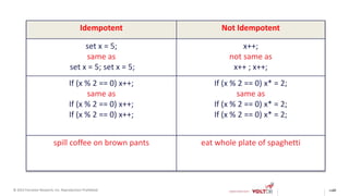 page© 2015 Forrester Research, Inc. Reproduction Prohibited 28
28
Idempotent Not Idempotent
set x = 5;
same as
set x = 5; set x = 5;
x++;
not same as
x++ ; x++;
If (x % 2 == 0) x++;
same as
If (x % 2 == 0) x++;
If (x % 2 == 0) x++;
If (x % 2 == 0) x* = 2;
same as
If (x % 2 == 0) x* = 2;
If (x % 2 == 0) x* = 2;
spill coffee on brown pants eat whole plate of spaghetti
 