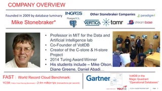 page© 2014 VoltDB PROPRIETARY
COMPANY OVERVIEW
FAST : World Record Cloud Benchmark:
YCSB (Yahoo Cloud Serving Benchmark) - 2.4m million tps (transactions per second)
3
Mike Stonebraker*
Founded in 2009 by database luminary
VoltDB in the
Magic Quadrant
“Operational Databases”
Other Stonebraker Companies
• Professor in MIT for the Data and
Artificial Intelligence lab
• Co-Founder of VoltDB
• Creator of the C-store & H-store
Project
• 2014 Turing Award Winner
• His students include – Mike Olson,
Diane Greene, Daniel Abadi…
 