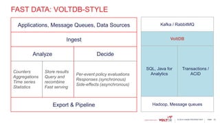 page© 2014 VoltDB PROPRIETARY
FAST DATA: VOLTDB-STYLE
32
Applications, Message Queues, Data Sources
Ingest
Analyze Decide
Counters
Aggregations
Time series
Statistics
Store results
Query and
recombine
Fast serving
Per-event policy evaluations
Responses (synchronous)
Side-effects (asynchronous)
Export & Pipeline
Kafka / RabbitMQ
VoltDB
SQL, Java for
Analytics
Transactions /
ACID
Hadoop, Message queues
 