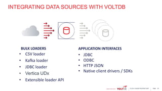 page© 2014 VoltDB PROPRIETARY
INTEGRATING DATA SOURCES WITH VOLTDB
• CSV loader
• Kafka loader
• JDBC loader
• Vertica UDx
• Extensible loader API
• JDBC
• ODBC
• HTTP JSON
• Native client drivers / SDKs
BULK LOADERS APPLICATION INTERFACES
35
 