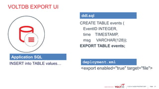 page© 2014 VoltDB PROPRIETARY
VOLTDB EXPORT UI
CREATE TABLE events (
EventID INTEGER,
time TIMESTAMP,
msg VARCHAR(128));
EXPORT TABLE events;
37
<export enabled="true" target="file">
ddl.sql
deployment.xmlINSERT into TABLE values…
Application SQL
 