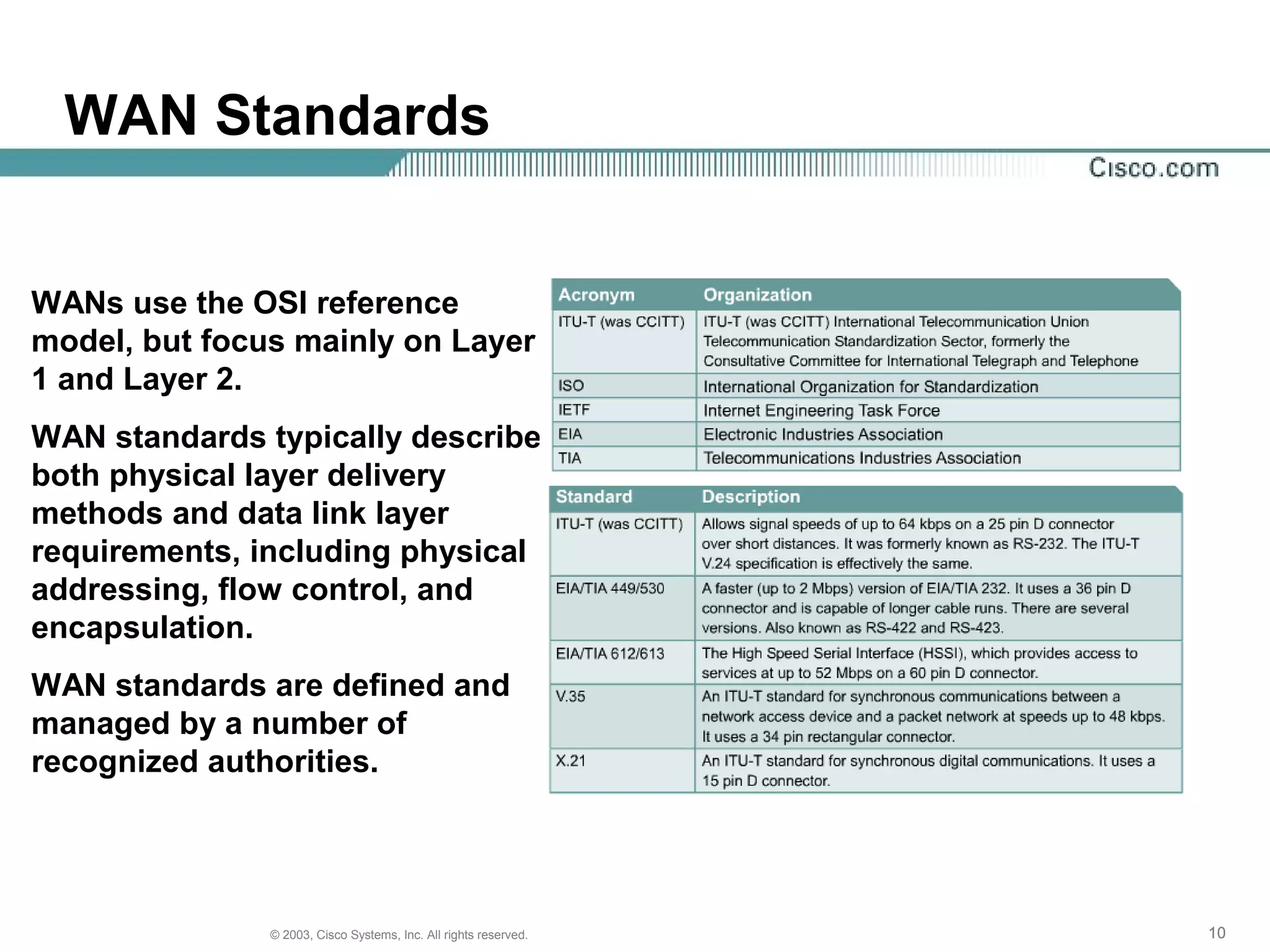 101010© 2003, Cisco Systems, Inc. All rights reserved.
WAN Standards
WANs use the OSI reference
model, but focus mainly on Layer
1 and Layer 2.
WAN standards typically describe
both physical layer delivery
methods and data link layer
requirements, including physical
addressing, flow control, and
encapsulation.
WAN standards are defined and
managed by a number of
recognized authorities.
 