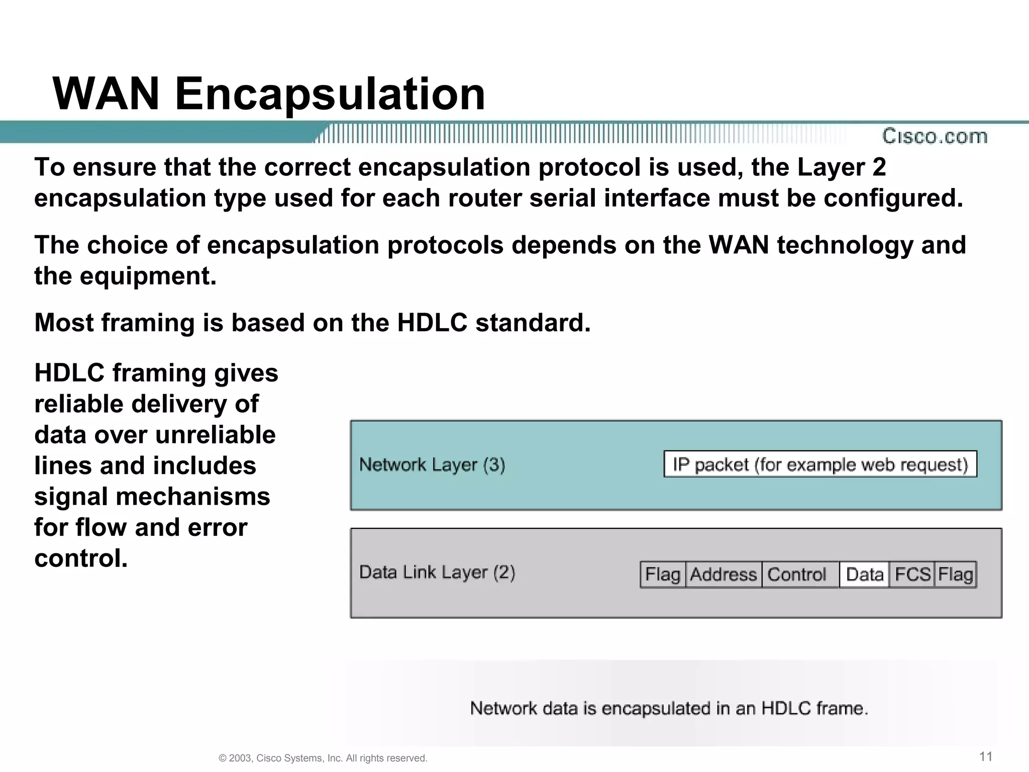 111111© 2003, Cisco Systems, Inc. All rights reserved.
WAN Encapsulation
To ensure that the correct encapsulation protocol is used, the Layer 2
encapsulation type used for each router serial interface must be configured.
The choice of encapsulation protocols depends on the WAN technology and
the equipment.
Most framing is based on the HDLC standard.
HDLC framing gives
reliable delivery of
data over unreliable
lines and includes
signal mechanisms
for flow and error
control.
 