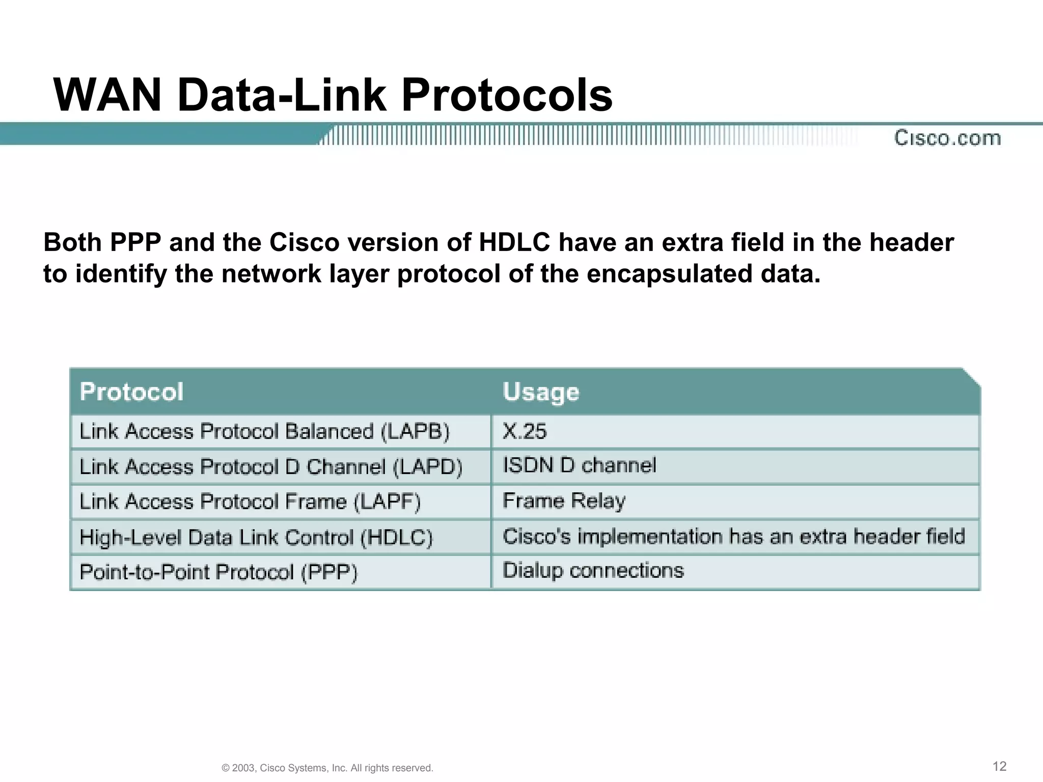 121212© 2003, Cisco Systems, Inc. All rights reserved.
WAN Data-Link Protocols
Both PPP and the Cisco version of HDLC have an extra field in the header
to identify the network layer protocol of the encapsulated data.
 