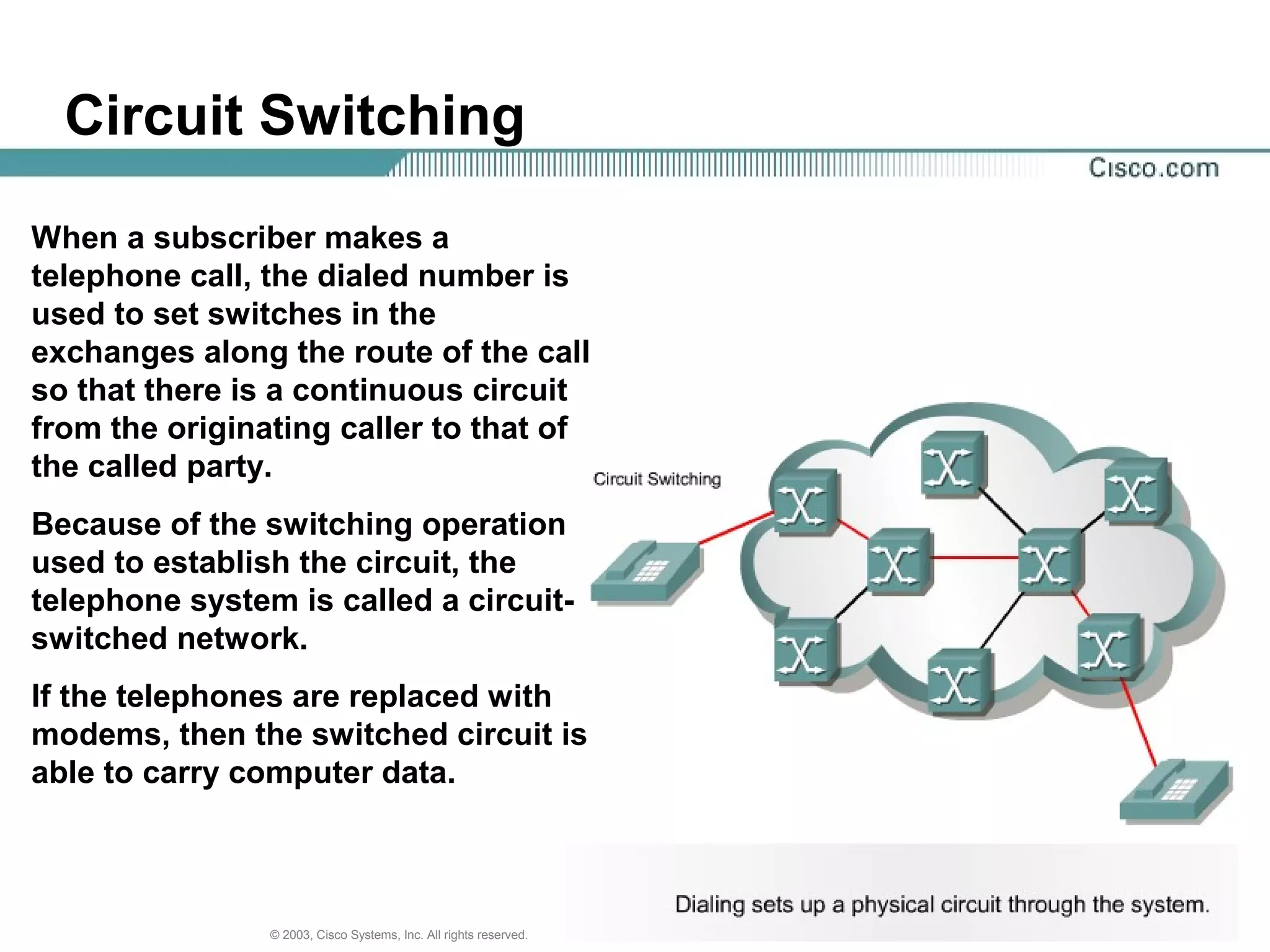 131313© 2003, Cisco Systems, Inc. All rights reserved.
Circuit Switching
When a subscriber makes a
telephone call, the dialed number is
used to set switches in the
exchanges along the route of the call
so that there is a continuous circuit
from the originating caller to that of
the called party.
Because of the switching operation
used to establish the circuit, the
telephone system is called a circuit-
switched network.
If the telephones are replaced with
modems, then the switched circuit is
able to carry computer data.
 