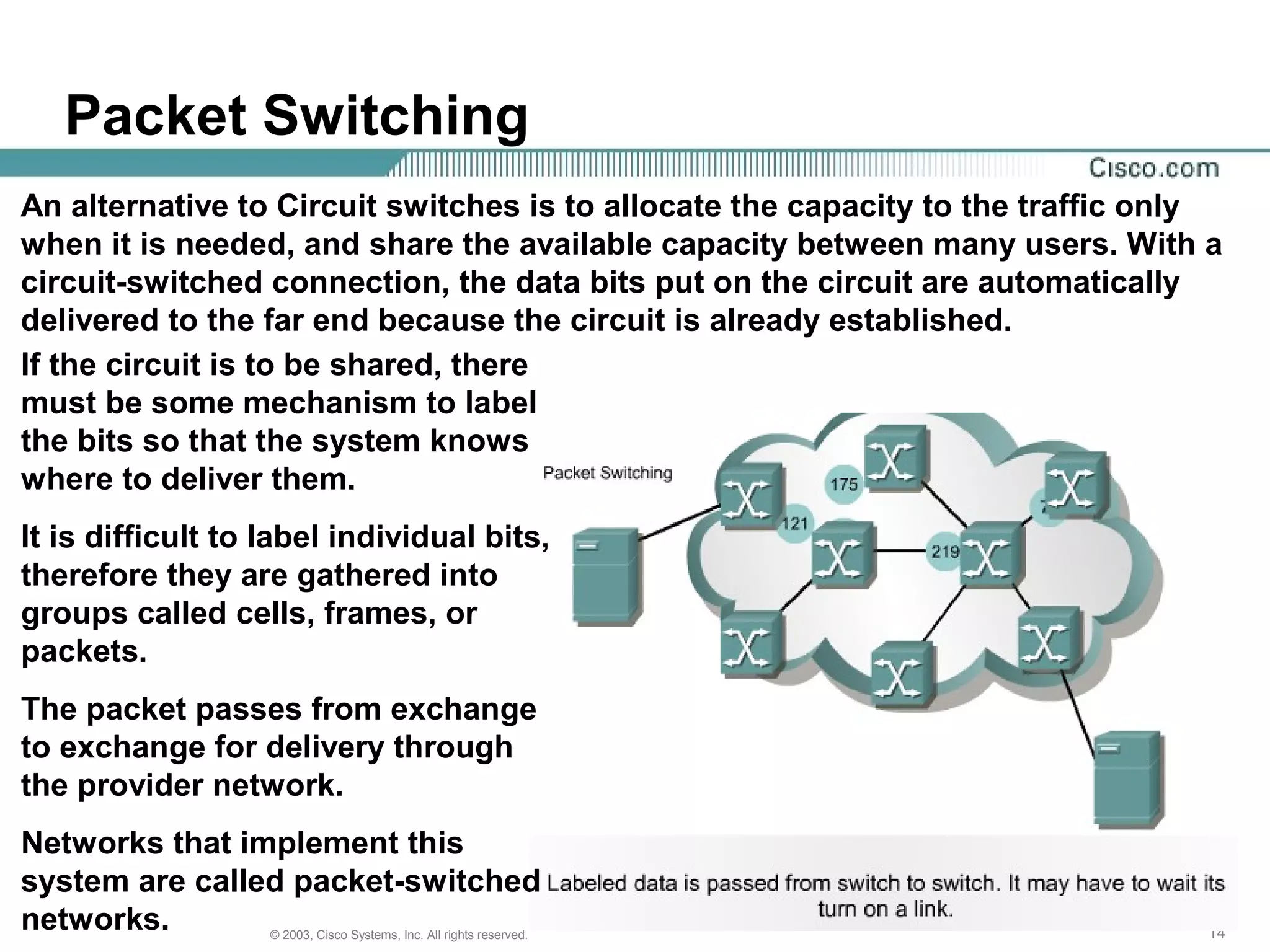 141414© 2003, Cisco Systems, Inc. All rights reserved.
Packet Switching
An alternative to Circuit switches is to allocate the capacity to the traffic only
when it is needed, and share the available capacity between many users. With a
circuit-switched connection, the data bits put on the circuit are automatically
delivered to the far end because the circuit is already established.
If the circuit is to be shared, there
must be some mechanism to label
the bits so that the system knows
where to deliver them.
It is difficult to label individual bits,
therefore they are gathered into
groups called cells, frames, or
packets.
The packet passes from exchange
to exchange for delivery through
the provider network.
Networks that implement this
system are called packet-switched
networks.
 