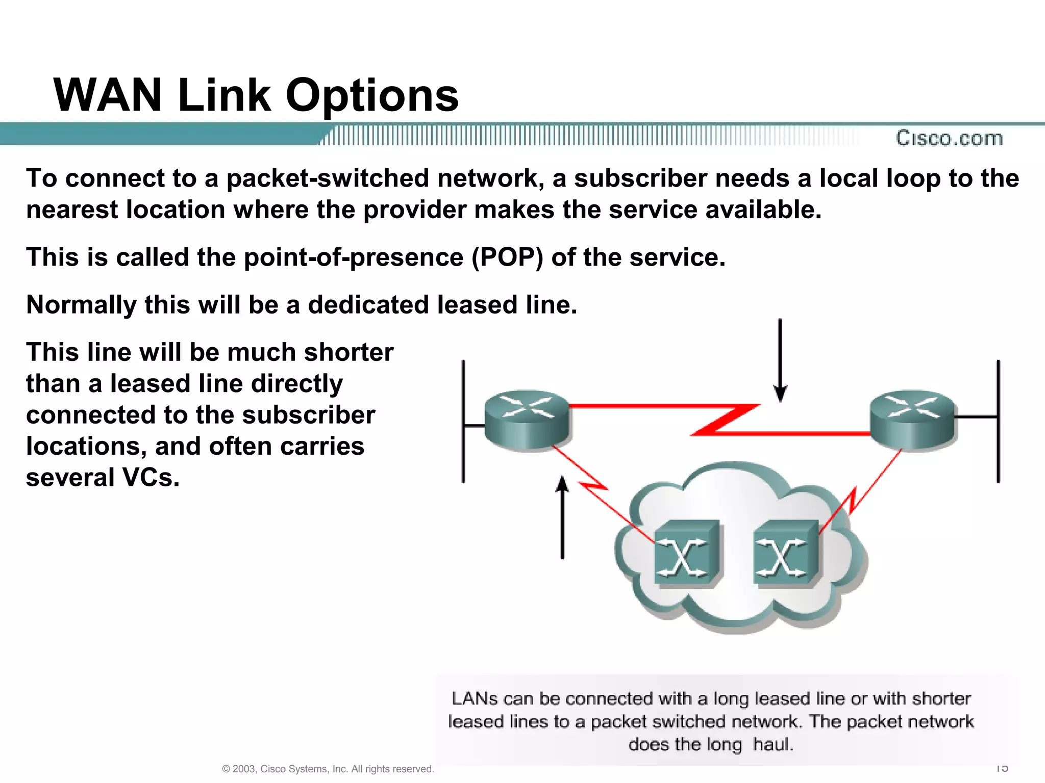 151515© 2003, Cisco Systems, Inc. All rights reserved.
WAN Link Options
To connect to a packet-switched network, a subscriber needs a local loop to the
nearest location where the provider makes the service available.
This is called the point-of-presence (POP) of the service.
Normally this will be a dedicated leased line.
This line will be much shorter
than a leased line directly
connected to the subscriber
locations, and often carries
several VCs.
 