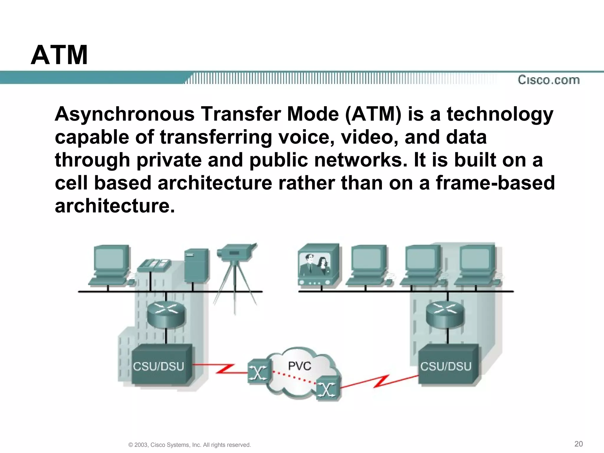 202020© 2003, Cisco Systems, Inc. All rights reserved.
ATM
Asynchronous Transfer Mode (ATM) is a technology
capable of transferring voice, video, and data
through private and public networks. It is built on a
cell based architecture rather than on a frame-based
architecture.
 