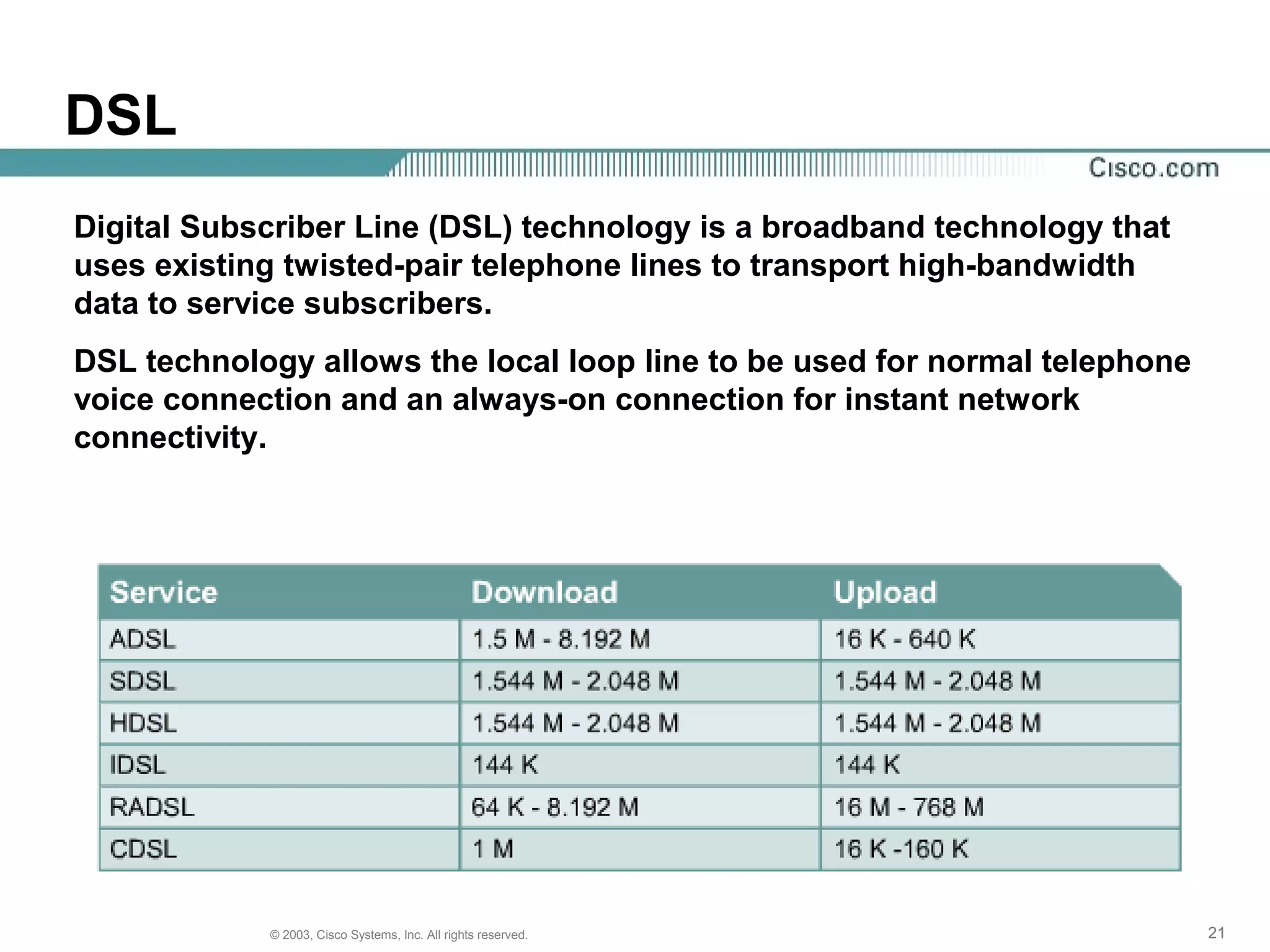 212121© 2003, Cisco Systems, Inc. All rights reserved.
DSL
Digital Subscriber Line (DSL) technology is a broadband technology that
uses existing twisted-pair telephone lines to transport high-bandwidth
data to service subscribers.
DSL technology allows the local loop line to be used for normal telephone
voice connection and an always-on connection for instant network
connectivity.
 