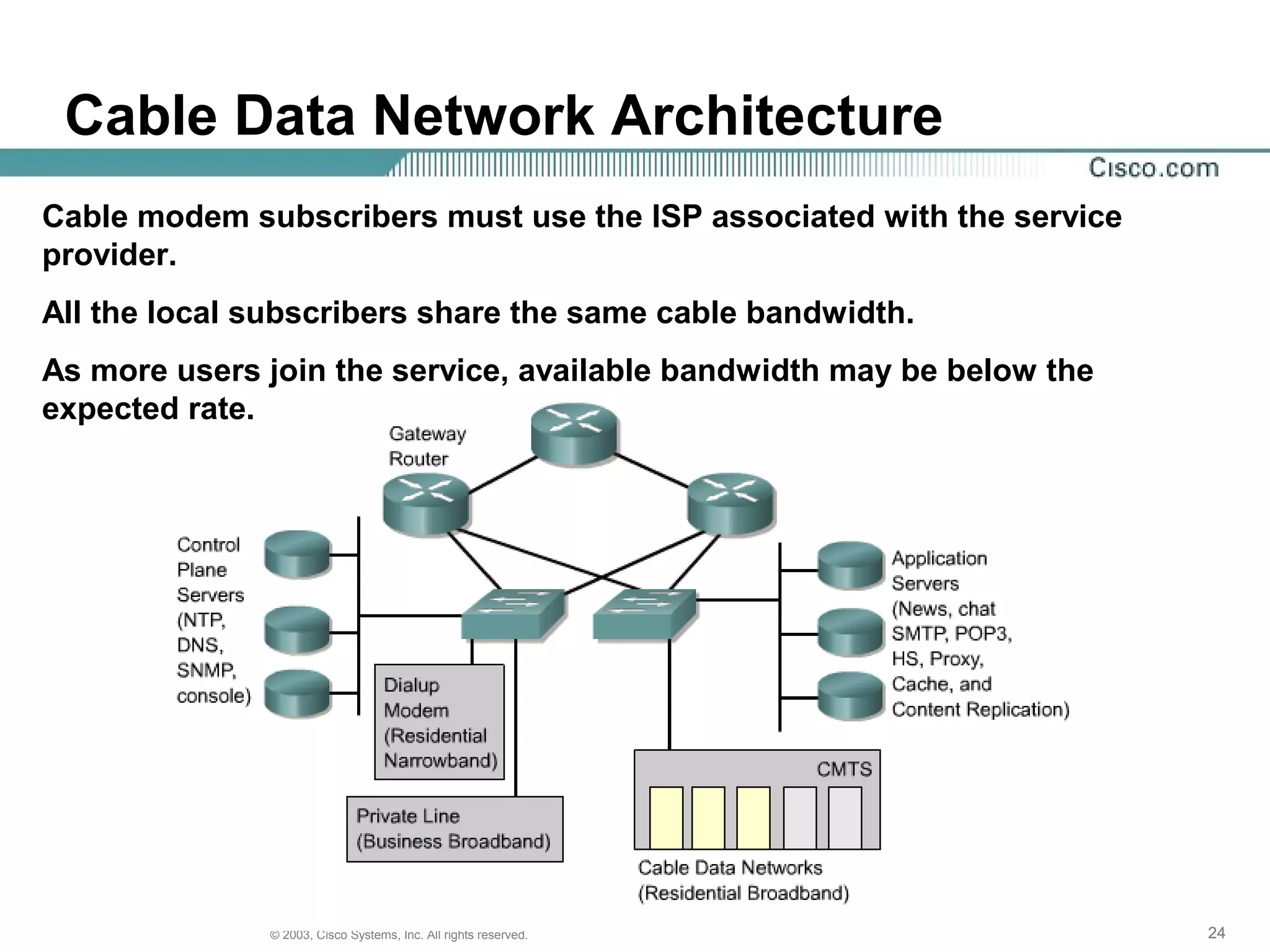242424© 2003, Cisco Systems, Inc. All rights reserved.
Cable Data Network Architecture
Cable modem subscribers must use the ISP associated with the service
provider.
All the local subscribers share the same cable bandwidth.
As more users join the service, available bandwidth may be below the
expected rate.
 