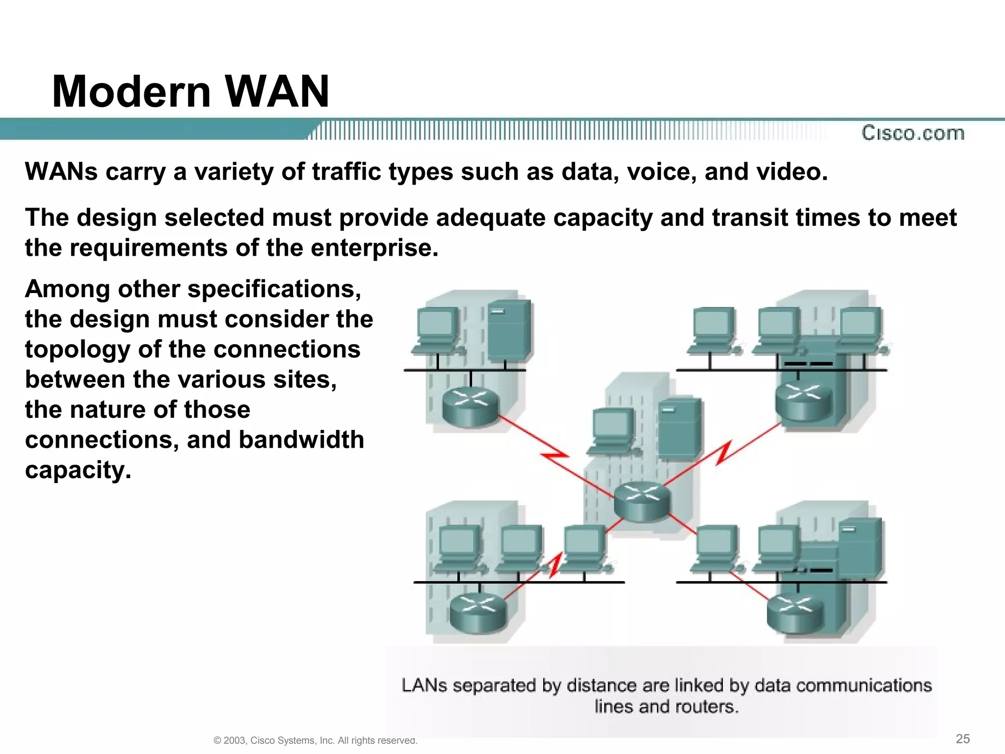 252525© 2003, Cisco Systems, Inc. All rights reserved.
Modern WAN
WANs carry a variety of traffic types such as data, voice, and video.
The design selected must provide adequate capacity and transit times to meet
the requirements of the enterprise.
Among other specifications,
the design must consider the
topology of the connections
between the various sites,
the nature of those
connections, and bandwidth
capacity.
 