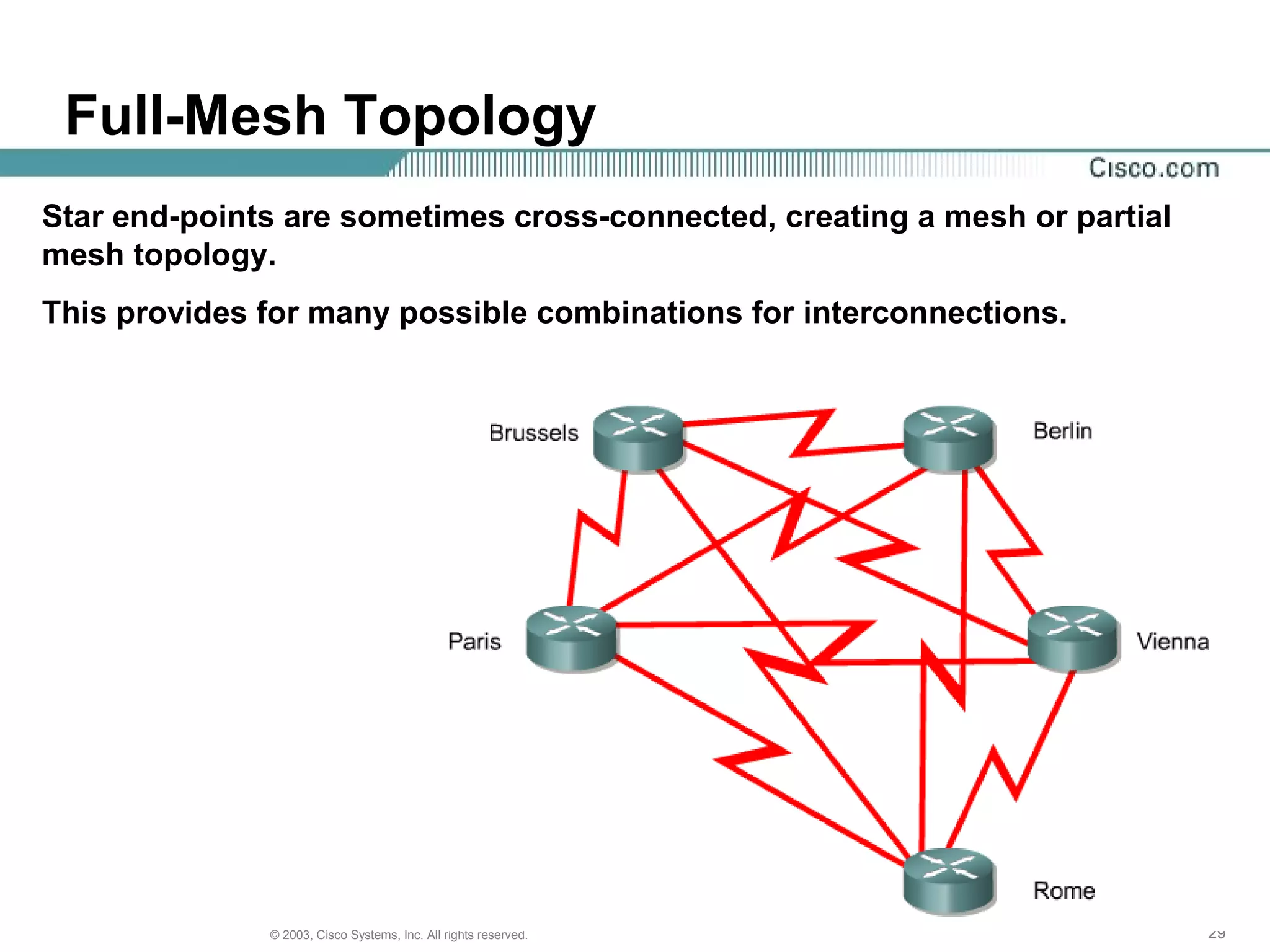 292929© 2003, Cisco Systems, Inc. All rights reserved.
Full-Mesh Topology
Star end-points are sometimes cross-connected, creating a mesh or partial
mesh topology.
This provides for many possible combinations for interconnections.
 
