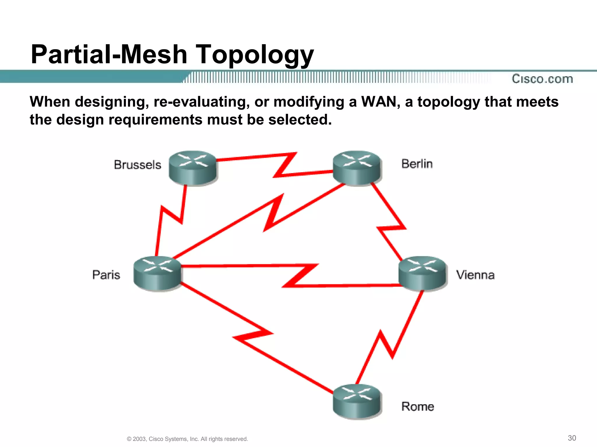 303030© 2003, Cisco Systems, Inc. All rights reserved.
Partial-Mesh Topology
When designing, re-evaluating, or modifying a WAN, a topology that meets
the design requirements must be selected.
 
