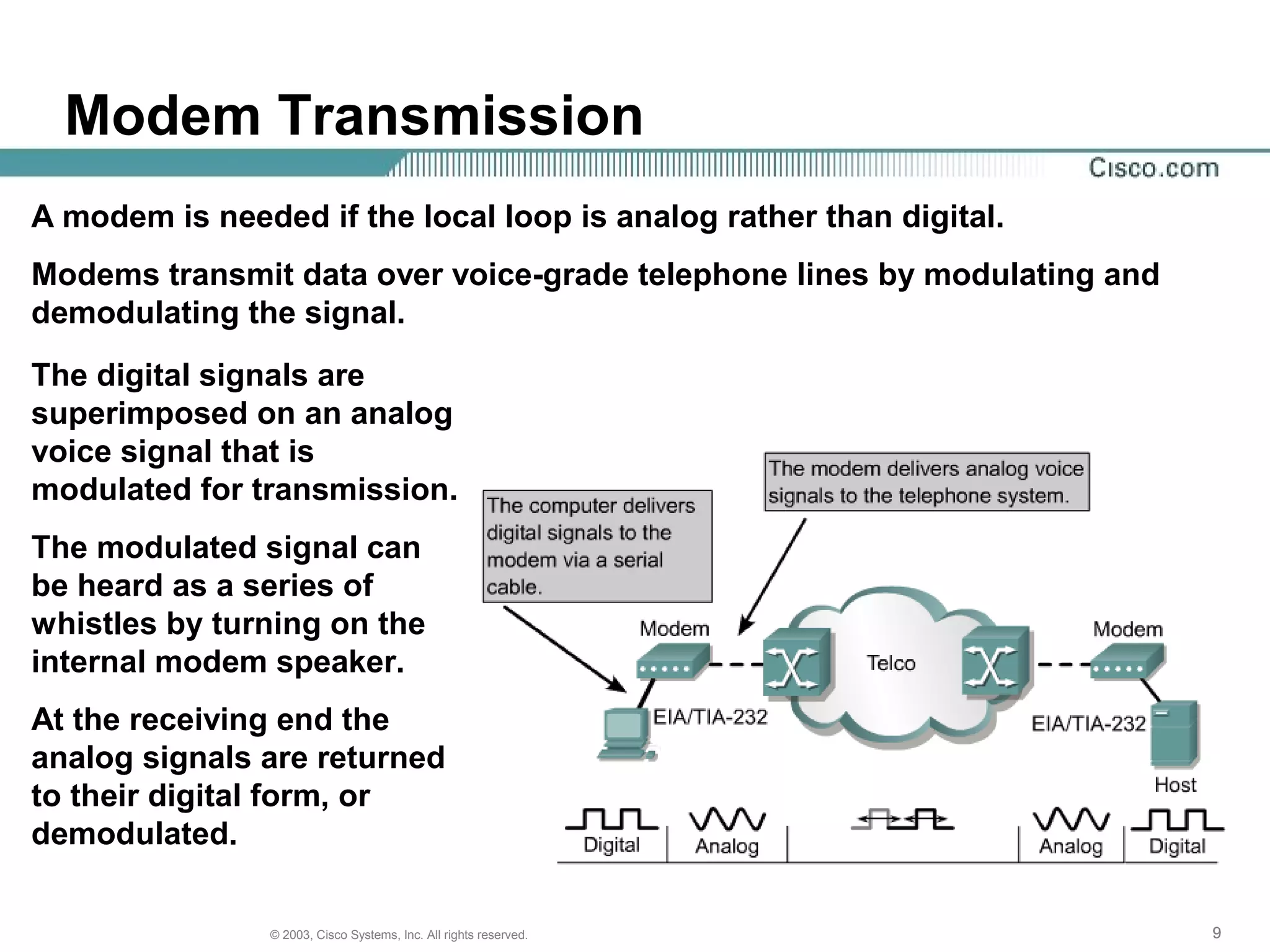 999© 2003, Cisco Systems, Inc. All rights reserved.
Modem Transmission
A modem is needed if the local loop is analog rather than digital.
Modems transmit data over voice-grade telephone lines by modulating and
demodulating the signal.
The digital signals are
superimposed on an analog
voice signal that is
modulated for transmission.
The modulated signal can
be heard as a series of
whistles by turning on the
internal modem speaker.
At the receiving end the
analog signals are returned
to their digital form, or
demodulated.
 