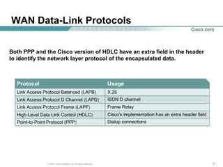 121212© 2003, Cisco Systems, Inc. All rights reserved.
WAN Data-Link Protocols
Both PPP and the Cisco version of HDLC have an extra field in the header
to identify the network layer protocol of the encapsulated data.
 