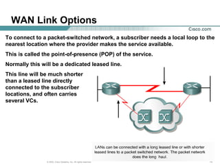 151515© 2003, Cisco Systems, Inc. All rights reserved.
WAN Link Options
To connect to a packet-switched network, a subscriber needs a local loop to the
nearest location where the provider makes the service available.
This is called the point-of-presence (POP) of the service.
Normally this will be a dedicated leased line.
This line will be much shorter
than a leased line directly
connected to the subscriber
locations, and often carries
several VCs.
 