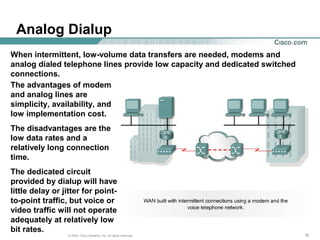 161616© 2003, Cisco Systems, Inc. All rights reserved.
Analog Dialup
When intermittent, low-volume data transfers are needed, modems and
analog dialed telephone lines provide low capacity and dedicated switched
connections.
The advantages of modem
and analog lines are
simplicity, availability, and
low implementation cost.
The disadvantages are the
low data rates and a
relatively long connection
time.
The dedicated circuit
provided by dialup will have
little delay or jitter for point-
to-point traffic, but voice or
video traffic will not operate
adequately at relatively low
bit rates.
 
