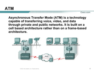 202020© 2003, Cisco Systems, Inc. All rights reserved.
ATM
Asynchronous Transfer Mode (ATM) is a technology
capable of transferring voice, video, and data
through private and public networks. It is built on a
cell based architecture rather than on a frame-based
architecture.
 