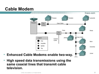 232323© 2003, Cisco Systems, Inc. All rights reserved.
Cable Modem
• Enhanced Cable Modems enable two-way.
• High speed data transmissions using the
same coaxial lines that transmit cable
television.
 