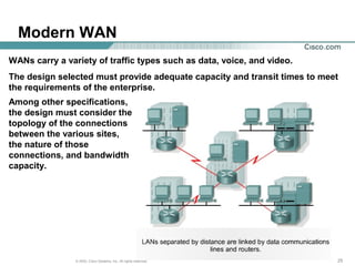 252525© 2003, Cisco Systems, Inc. All rights reserved.
Modern WAN
WANs carry a variety of traffic types such as data, voice, and video.
The design selected must provide adequate capacity and transit times to meet
the requirements of the enterprise.
Among other specifications,
the design must consider the
topology of the connections
between the various sites,
the nature of those
connections, and bandwidth
capacity.
 