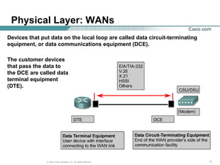 555© 2003, Cisco Systems, Inc. All rights reserved.
Physical Layer: WANs
Devices that put data on the local loop are called data circuit-terminating
equipment, or data communications equipment (DCE).
The customer devices
that pass the data to
the DCE are called data
terminal equipment
(DTE).
 