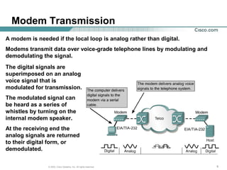 999© 2003, Cisco Systems, Inc. All rights reserved.
Modem Transmission
A modem is needed if the local loop is analog rather than digital.
Modems transmit data over voice-grade telephone lines by modulating and
demodulating the signal.
The digital signals are
superimposed on an analog
voice signal that is
modulated for transmission.
The modulated signal can
be heard as a series of
whistles by turning on the
internal modem speaker.
At the receiving end the
analog signals are returned
to their digital form, or
demodulated.
 