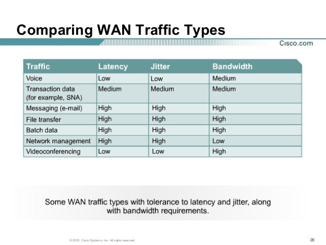 wan technologies