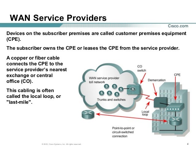 wan technologies