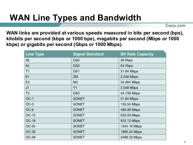 wan technologies