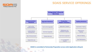 SOAIS SERVICE OFFERINGS
SOAIS is committed to Partnership Proposition across entire Application Lifecycle
Integrated Lifecycle
Services
Implementation
Solutions
Customizations
Development
New Enhancements
End to End
Implementation
Global Roll outs L1-L4 Technical
Support
Production
Support Solutions
Application Support
Middleware and
Database Support
SLA Driven approach
Upgrade Solutions
End to End Upgrades
Testing Services
Technical Upgrades
Testing Solutions
Automation Testing
Performance
Testing
Manual Testing
Test Maintenance
 