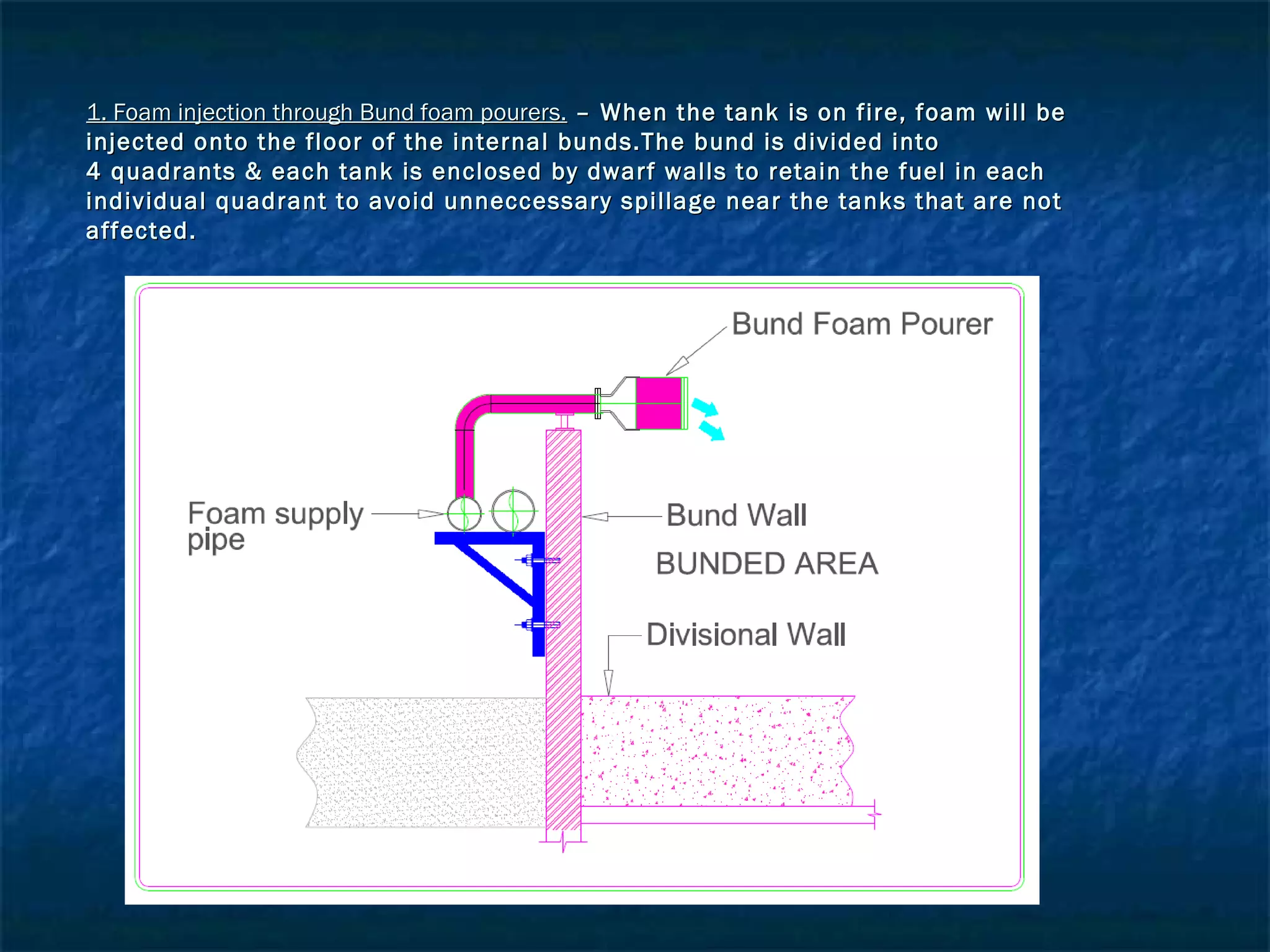 1. Foam injection through Bund foam pourers.1. Foam injection through Bund foam pourers. – When the tank is on fire, foam will be– When the tank is on fire, foam will be
injected onto the floor of the internal bunds.The bund is divided intoinjected onto the floor of the internal bunds.The bund is divided into
4 quadrants & each tank is enclosed by dwarf walls to retain the fuel in each4 quadrants & each tank is enclosed by dwarf walls to retain the fuel in each
individual quadrant to avoid unneccessary spillage near the tanks that are notindividual quadrant to avoid unneccessary spillage near the tanks that are not
affected.affected.
 