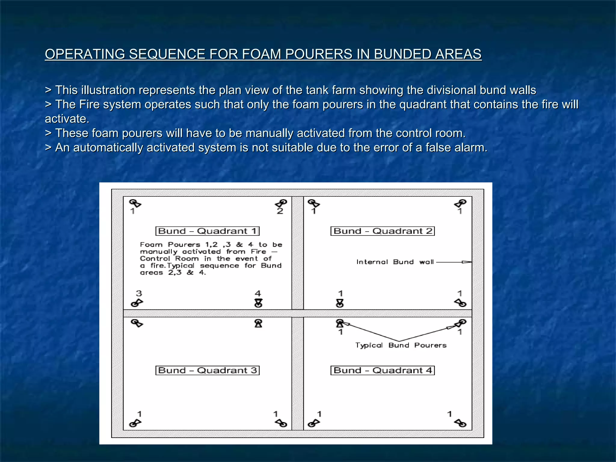 OPERATING SEQUENCE FOR FOAM POURERS IN BUNDED AREASOPERATING SEQUENCE FOR FOAM POURERS IN BUNDED AREAS
> This illustration represents the plan view of the tank farm showing the divisional bund walls> This illustration represents the plan view of the tank farm showing the divisional bund walls
> The Fire system operates such that only the foam pourers in the quadrant that contains the fire will> The Fire system operates such that only the foam pourers in the quadrant that contains the fire will
activate.activate.
> These foam pourers will have to be manually activated from the control room.> These foam pourers will have to be manually activated from the control room.
> An automatically activated system is not suitable due to the error of a false alarm.> An automatically activated system is not suitable due to the error of a false alarm.
 