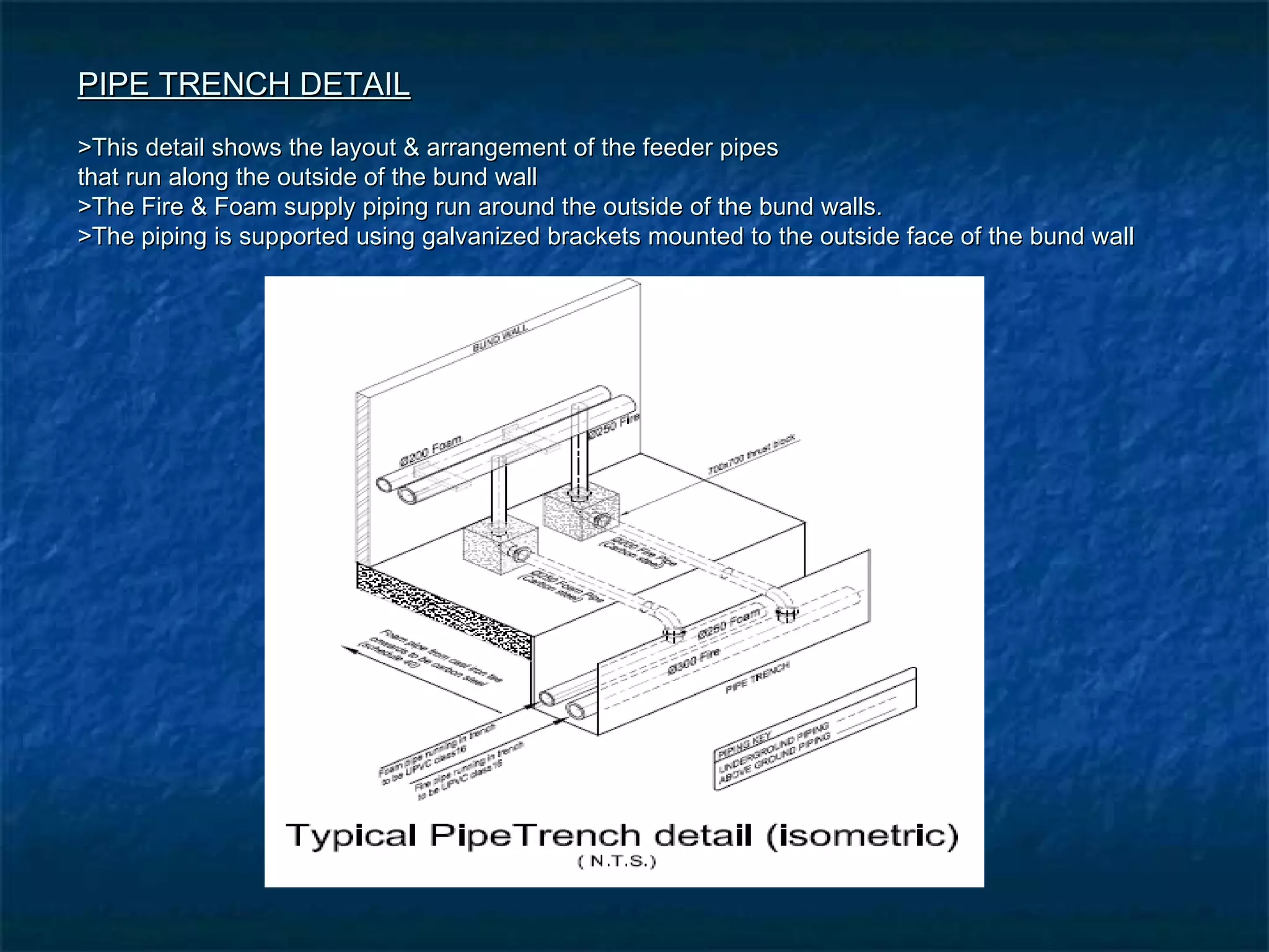 PIPE TRENCH DETAILPIPE TRENCH DETAIL
>This detail shows the layout & arrangement of the feeder pipes>This detail shows the layout & arrangement of the feeder pipes
that run along the outside of the bund wallthat run along the outside of the bund wall
>The Fire & Foam supply piping run around the outside of the bund walls.>The Fire & Foam supply piping run around the outside of the bund walls.
>The piping is supported using galvanized brackets mounted to the outside face of the bund wall>The piping is supported using galvanized brackets mounted to the outside face of the bund wall
 