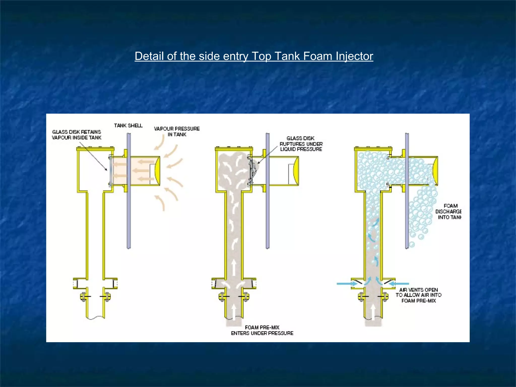 Detail of the side entry Top Tank Foam Injector
 