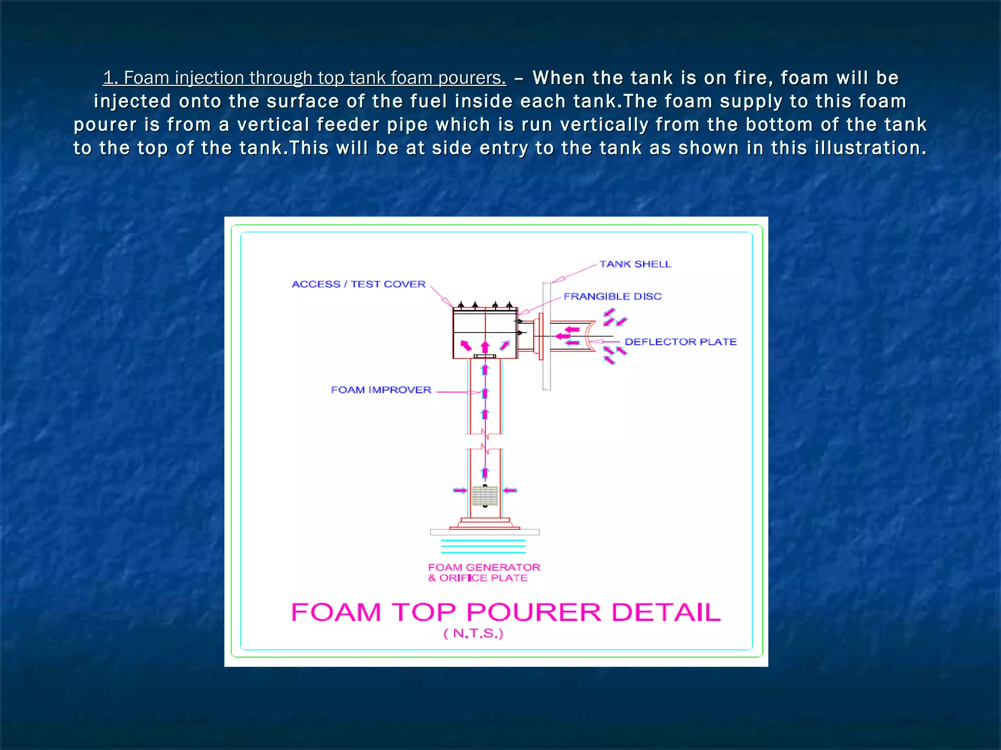 1. Foam injection through top tank foam pourers.1. Foam injection through top tank foam pourers. – When the tank is on fire, foam will be– When the tank is on fire, foam will be
injected onto the surface of the fuel inside each tank.The foam supply to this foaminjected onto the surface of the fuel inside each tank.The foam supply to this foam
pourer is from a vertical feeder pipe which is run vertically from the bottom of the tankpourer is from a vertical feeder pipe which is run vertically from the bottom of the tank
to the top of the tank.This will be at side entry to the tank as shown in this illustration.to the top of the tank.This will be at side entry to the tank as shown in this illustration.
 