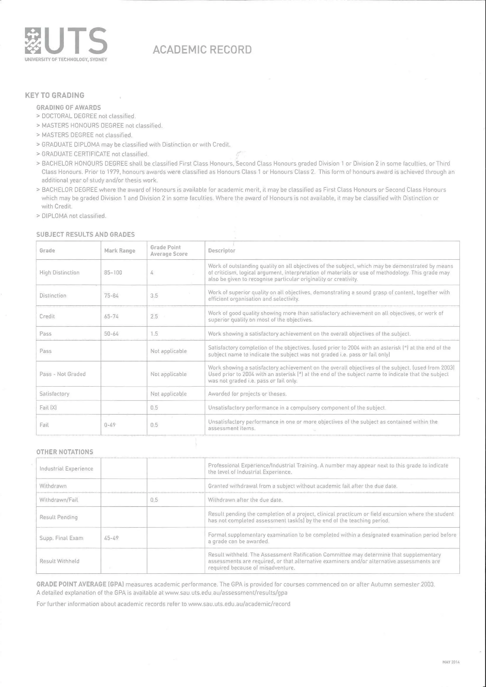 ACADEMIC RECORD
UNIVERSITY OF TECHNOLOGY, SYDNEY
KEY TO GRADING
GRADING OF AWARDS
> DOCTORAL DEGREE not classified.
> MASTERS HONOURS DEGREE not classified.
> MASTERS DEGREE not classified.
> GRADUATE DIPLOMA may be classified with Distinction or with Credit.
> GRADUATE CERTIFICATE not classified.
> BACHELOR HONOURS DEGREE shall be classified First Class Honours, Second Class Honours graded Division 1 or Division 2 in some faculties, or Third
Class Honours. Prior to 1979, honDurs awards were classified as Honours Class 1 or Honours Class 2. This form of- honours award is achieved through an
additional year of study and/or thesis work,
> BACHELOR DEGREE where the award of Honours is available for academic merit, it may be dassified as First Class Honours or Second Class Honours
which may be graded Division 1 and Division 2 in some faculties. Where the award of Honours is not available, it may be classified with Distinction or
with Credit.
> DIPLOMA not classified.
SUBJECT RESULTS AND GRADES
Grade
High Distinction
Distinction
Credit
Pass
Pass
Pass - Hoi Graded
Satisfactory
Fail [X]
Fait
Mark Range
85-1DD
75-8^
65-74
50-64
0-^9
Grade Point
Average Score
4
3.5
2.5
1.5
Not applicable
Not applicable
Nol applicable
0.5
0.5
Descriptor
Work oi outstanding quality on all objectives of ihe subject, which may be demonstrated by means
o1 criticism, Logical argument, interpretalion of materials or use of methodology. This grade may
also be given to recognise particular onginality or creativity.
Work of superior quality on all objectives, demonstrating a sound grasp of content, together with
efficient organisation and selectivity.
Work of good quality showinq more than satisfactory achievement on all objectives, or work of
superior quality on most of the objectives.
Work showing a satisfactory achievement on the overall objectives of the subject,
Satisfaclory complelion of the objectives. iused prior to 200^ with an asterisk 1^) at the end of the
subject name to indicate the subject was not graded i.e pass or faii only]
Work showing a Seitisfactory achievement on the overall objectives of the subject, (used from 2003)
Usud prior to 200^ with an asterisk [+] at the end of the subject name to indicate that the subject
was not graded i.e. pass or fail only.
Awarded for projects or theses.
Unsatisfactory performance in a compulsory component of the subject.
Unsatisfactory performance in one or more objectives of the subject as contained within the
assessment items.
OTHER NOTATIONS
I
I
Industrial Experience
Withdrawn
Withdrawn/Fail
Result Pending
Supp. Final Exam
Result Withheld
Professional Experience/lndustnal Training. A number may appear next .o this grade to indicate
the level af Industrial Experience.
Granted withdrawal from a subject without academic fail a?ler the duo date.
Withdrawn after Ihe due date.
Result pending the completion of a projecl, clinical practtcum or Field excursion Vi'here the studer.t
has not completed assessment taskEsj by the end of the teaching period.
Format supplementary examination to bo complfted within a designated eKaminalion period before
a grade can be awarded.
Result withheld The Assessment Ratification Committee may determine that supplementary
assessments are required, or that alternative examiners anri/or nltemative assessmenls are
required because ofmisadventure,
GRADE POINT AVERAGE (GPAl measures academic performance. The GPA is provided for courses commenced on or after Autumn semester 2003.
Adetaited explanation of the GPA is available atwww.sau.uts.edu au/assessment/resutts/gpa
For further information about academic records refer fco www.sau.ul.s.edu.au/academic/record
 