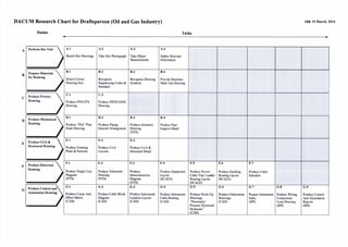 D )Produce Mechanical
Drawing
Produce Electrical
Drawing
G Produce Control and
Automation Drawing
Produce Process
Drawing
A-1
Sketch Site Drawings
A-2
Take Site Photograph
A-3
Take Object
Measurements
A-4
Gather Relevant
Information
B-1
Select Correct
Drawing Size
B-2
Recognise
Engineering Codes &
Standard
B-3
Recognise Drawing
Symbols
B-4
Provide Sketches/
Mark Ups Drawing
C-1
Produce PFS/UFS
Drawing
C-2
Produce PEFS/UEFS
Drawing
D-1
Produce "Plot" Plan
Scale Drawing
D-2
Produce Piping
General Arrangement
D-3
Produce Isometric
Drawing
(NTS)
D-4
Produce Pipe
Support Detail
E-1
Produce Framing
Plans & Sections
E-2
Produce Civil
Layouts
E-3
Produce Civil &
Structural Detail
F-1
Produce Single Line
Diagram
(NTS)
F-2
Produce Schematic
Drawing
(NTS)
F-3
Produce
Interconnection
Diagram
(NTS)
F-4
Produce Equipment
Layout
(SCALE)
F-5
Produce Power/
Cable Tray/ Ladder
Routing Layout
F-6
Produce Earthing
Routing Layout
(SCALE)
F-7
Produce Cable
Schedule
(SCALE)
G-1
Produce Cause And
Effect Matrix
(CAD)
G-2
Produce Cable Block
Diagram
(CAD)
G-3
Produce Instrument
Location Layout
(CAD)
G-4
Produce Instrument
Cable Routing
(CAD)
G-5
Produce Hook-Up
Drawings
"Pneumatic/
Process/ Electrical/
Hydraulic"
(CAD)
G-6
Produce Fabrication
Drawings
(CAD)
G-7
Prepare Instrument
Index
(SPI)
G-8
Produce Wiring
Connection/
Loop Drawing
(SPI)
G-9
Produce Control
And Automation
Reports
(SPI)
B
C
E
F
Prepare Materials
for Drawing
Produce Civil &
Structural Drawing
DACUM Research Chart for Draftsperson (Oil and Gas Industry) 18& 19 March, 2014
Duties Tasks
 