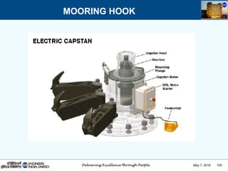 May 7, 2016 105
MOORING HOOK
 
