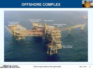 May 7, 2016 17
OFFSHORE COMPLEX
 