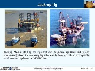 May 7, 2016 18
Jack-up rig
Jack-up Mobile Drilling are rigs that can be jacked up (rack and pinion
mechanism) above the sea using legs that can be lowered. These are typically
used in water depths up to 500-600 Feet.
 