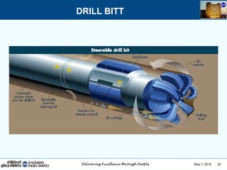 May 7, 2016 22
DRILL BITT
 