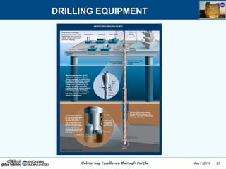 May 7, 2016 23
DRILLING EQUIPMENT
 