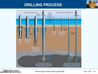 May 7, 2016 24
DRILLING PROCESS
 