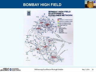 May 7, 2016 25
BOMBAY HIGH FIELD
 