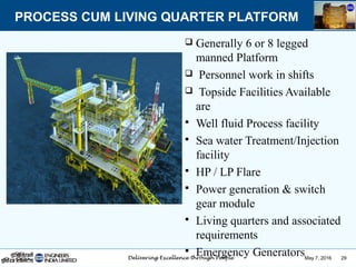 May 7, 2016 29
 Generally 6 or 8 legged
manned Platform
 Personnel work in shifts
 Topside Facilities Available
are
 Well fluid Process facility
 Sea water Treatment/Injection
facility
 HP / LP Flare
 Power generation & switch
gear module
 Living quarters and associated
requirements
 Emergency Generators
PROCESS CUM LIVING QUARTER PLATFORM
 