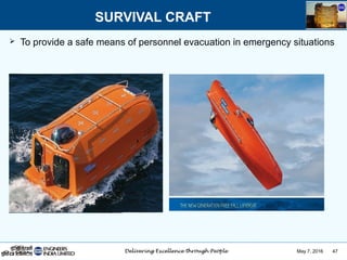 May 7, 2016 47
 To provide a safe means of personnel evacuation in emergency situations
SURVIVAL CRAFT
 