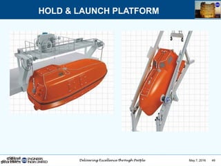 May 7, 2016 49
HOLD & LAUNCH PLATFORM
 