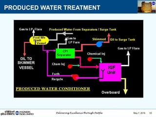 May 7, 2016 53
PRODUCED WATER TREATMENT
 